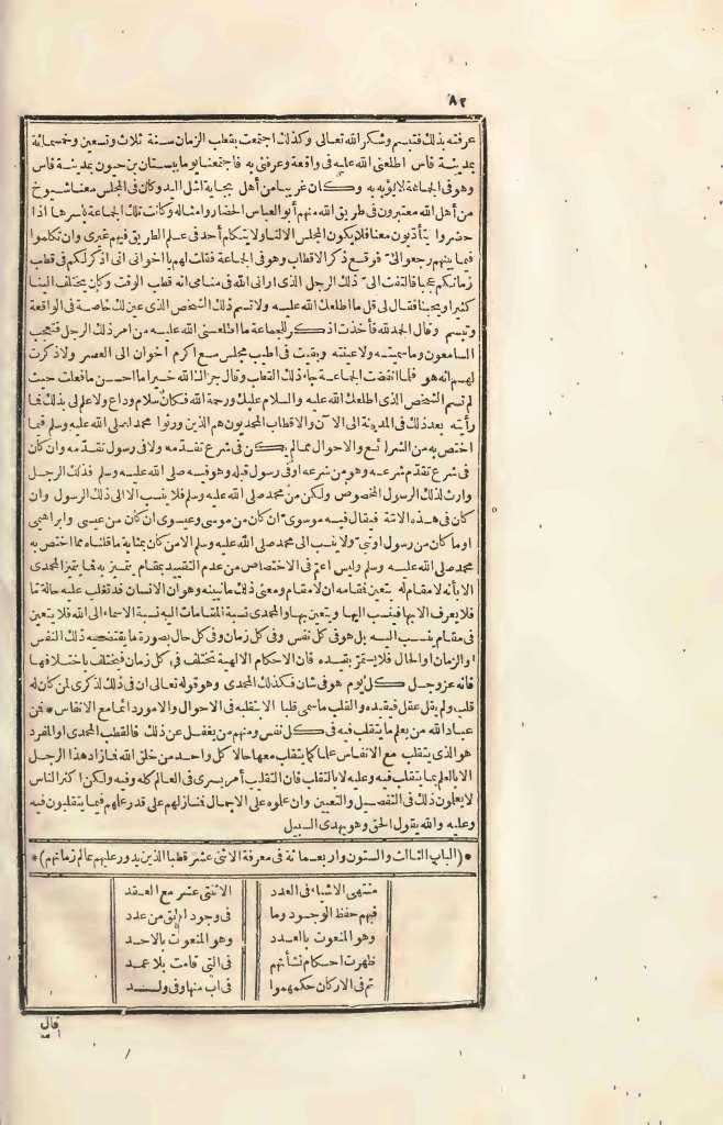 futmak.com - Page 82 - from part Four of the first Boulaq edition